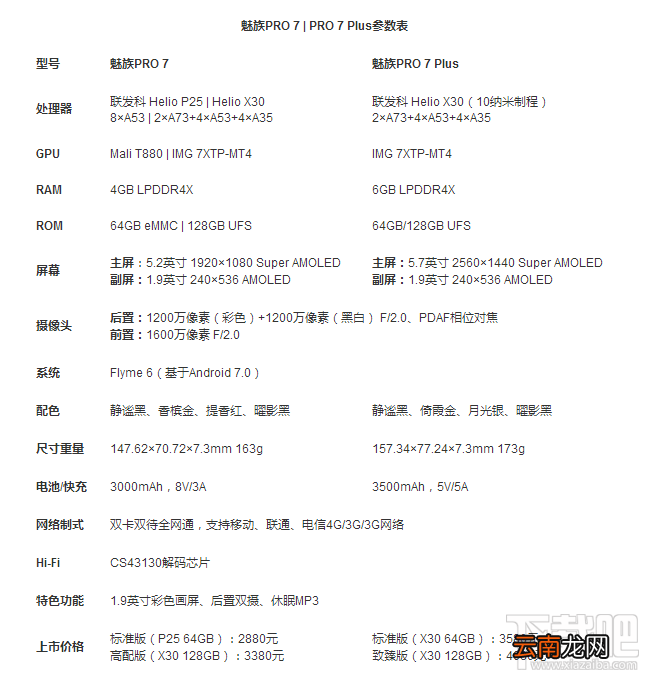 魅族pro7和oppor11哪个好？oppor11和魅族pro7区别对比