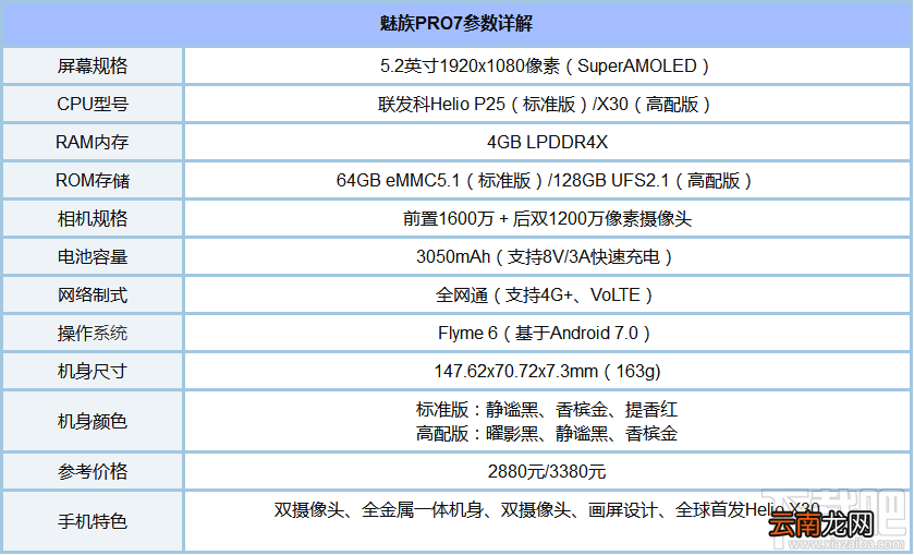 魅族PRO7有没有支持NFC功能？