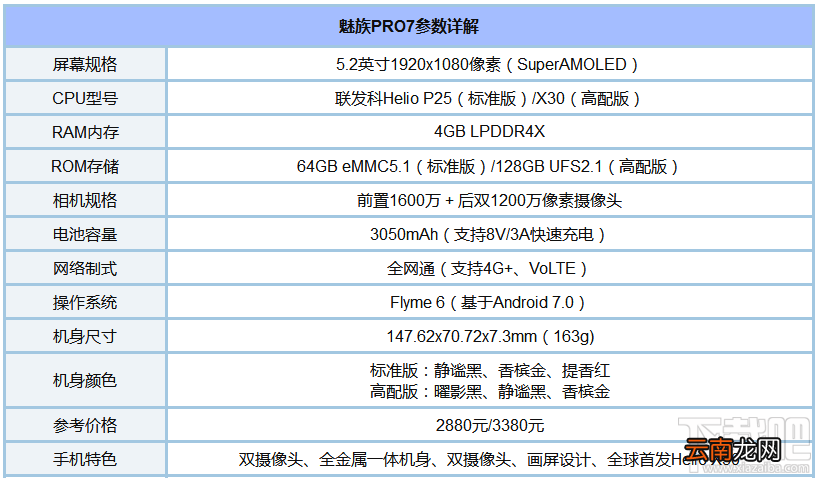 2017年7月上市的手机有哪些？7月发布的手机推荐大全