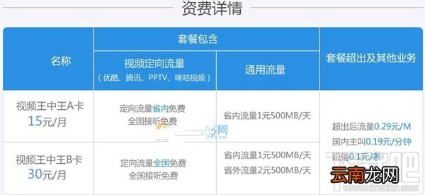 视频王中王卡怎么样？视频王中王卡资费介绍