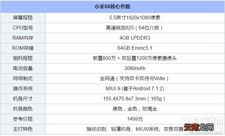 小米5X支持快充吗?小米5X电池容量多少?