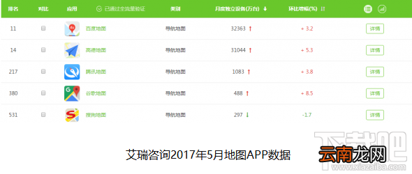手机地图哪个好用？五款手机地图导航软件横向评测：UI界面对比