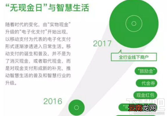 微信支付88无现金日怎么玩？微信无现金日补贴三大亮点