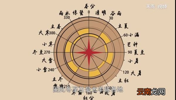 冬至是冬天的开始吗冬至表示冬天开始了吗