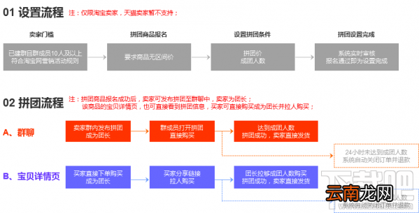 淘宝拼团在什么地方 淘宝拼团怎么操作