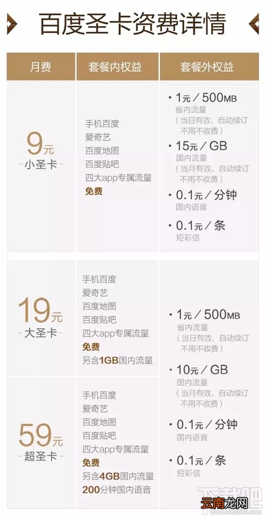 百度圣卡是日租卡吗?百度圣卡套餐资费介绍