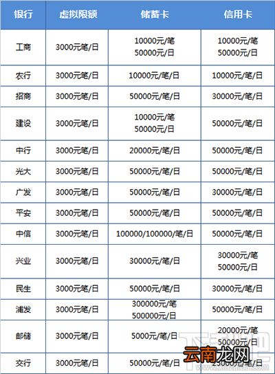 中国银行微信转账限额 中国银行微信转账限额是多少？