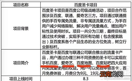 百度圣卡支持哪些应用免流？
