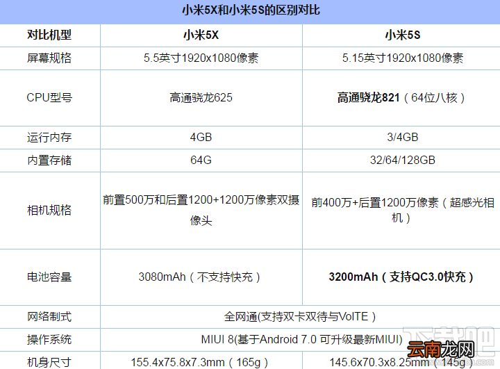 小米5X和小米5S哪个好？小米5X和小米5S区别对比