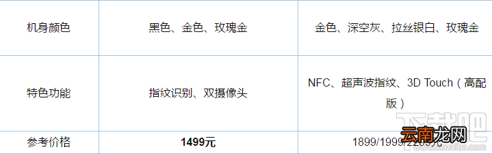 小米5X和小米5S哪个好？小米5X和小米5S区别对比