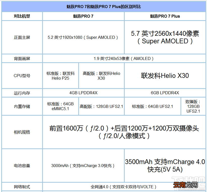 128g安卓手机有哪些？2017年128G安卓手机推荐