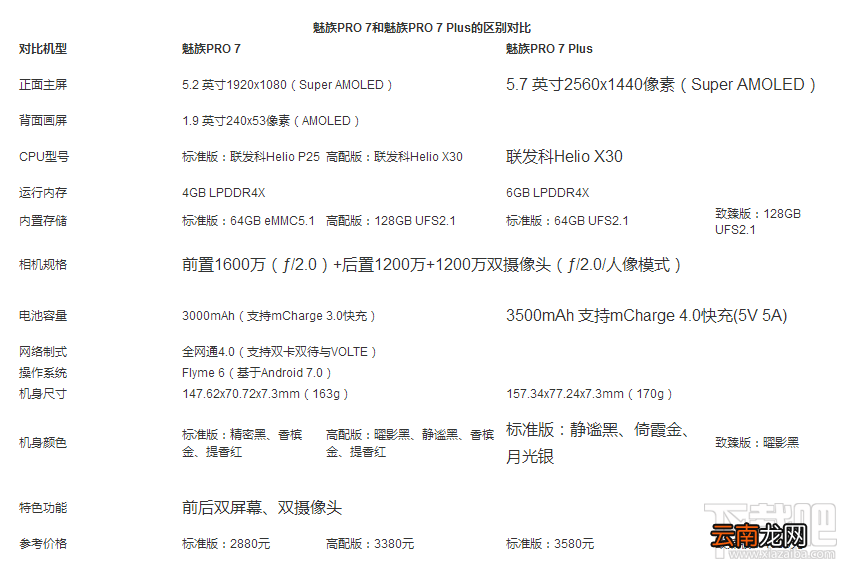魅族pro7玩王者荣耀卡不卡？魅族pro7玩王者荣耀体验实测