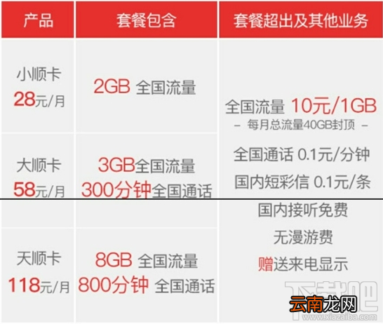 联通顺卡怎么样？联通顺卡资费一览