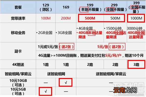 电信十全十美享家套餐怎么样?十全十美享家套餐资费