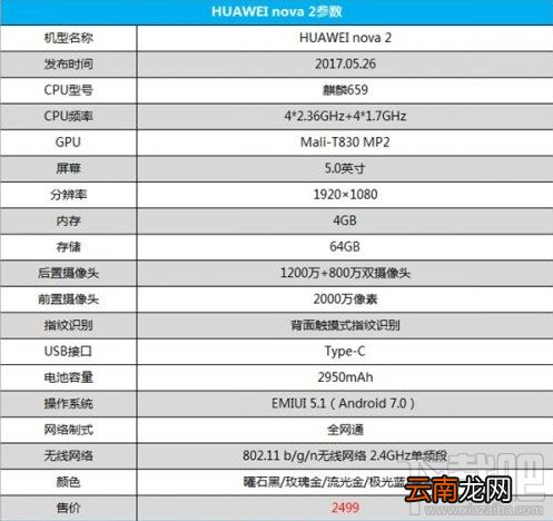 华为nova2和荣耀9哪个好?华为nova2和荣耀9配置对比介绍
