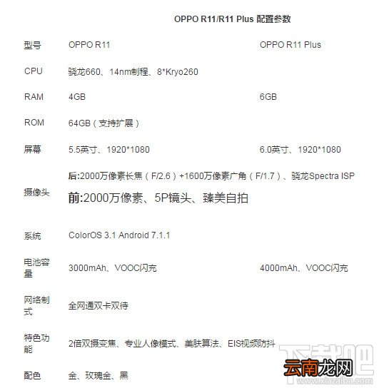 oppor11巴萨定制版配置怎么样？oppor11巴萨限量版和普通版区别