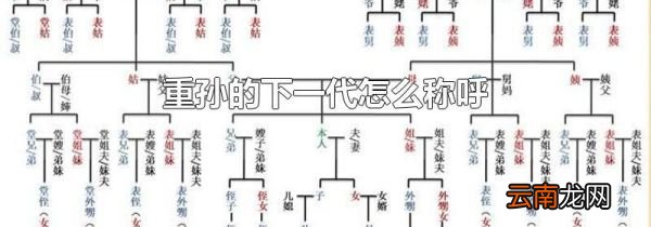 重孙的下一代怎么称呼