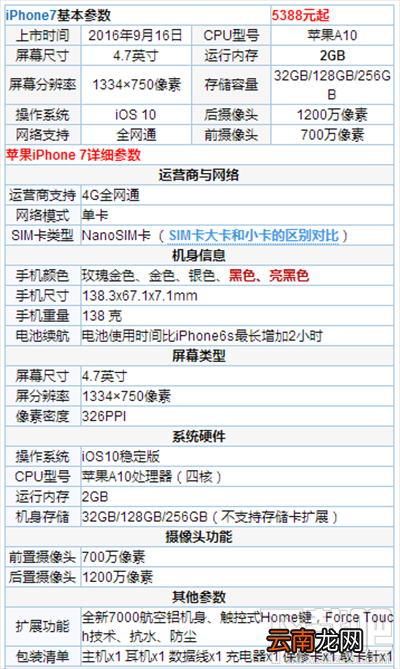 iphone7内存多少？iphone7内存大小
