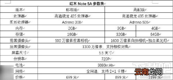 红米note5a标准版和高配版哪个好？红米note5a版本对比