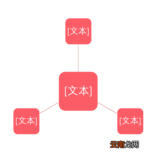 PPT中使用SmartArt制作总分关系图具体操作方法