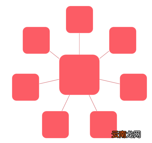PPT中使用SmartArt制作总分关系图具体操作方法