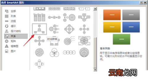 PPT中使用SmartArt制作总分关系图具体操作方法