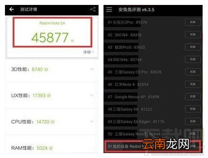 红米note5A跑分怎么样？红米note5A安兔兔跑分多少？