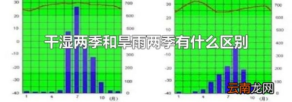 干湿两季和旱雨两季有什么区别