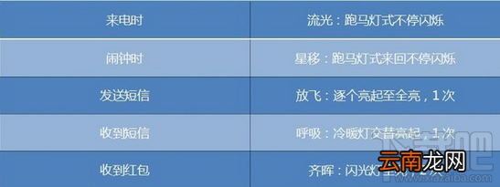 魅蓝note6怎么样?魅蓝note6配置参数介绍