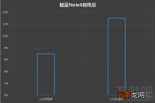 魅蓝note6怎么样?魅蓝note6配置参数介绍