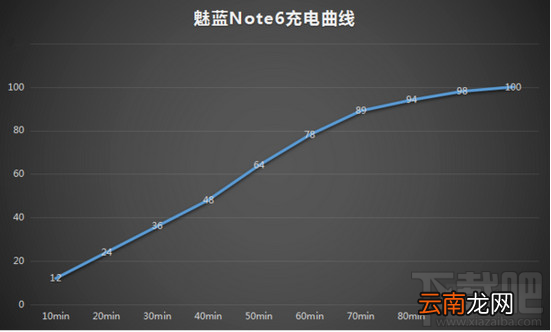 魅蓝note6怎么样?魅蓝note6配置参数介绍