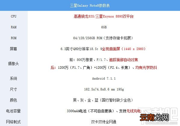 三星note8怎么样？三星note8配置参数介绍