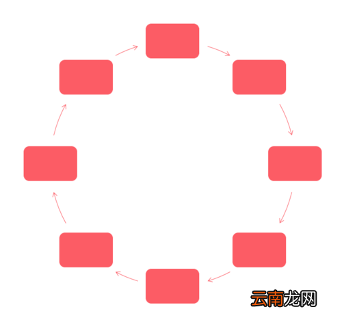 PPT中使用SmartArt制作循环关系图具体操作步骤