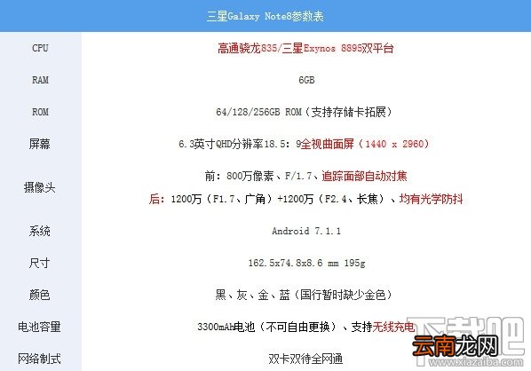 三星note8怎么样？三星note8配件一览