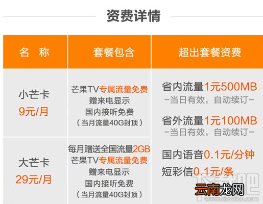 芒果卡怎么样？大小芒卡资费一览