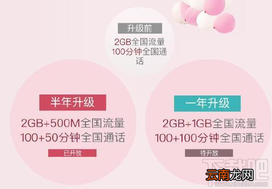 蚂蚁宝卡有什么特权？蚂蚁宝卡特权怎么升级？