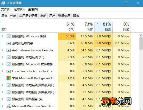 win10中将任务管理器打开具体方法介绍
