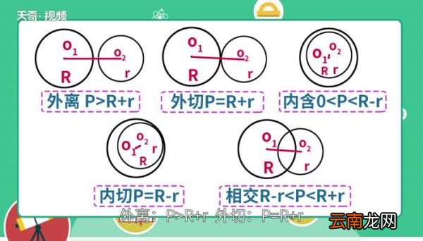 圆与圆的位置关系 圆与圆的位置关系有哪些