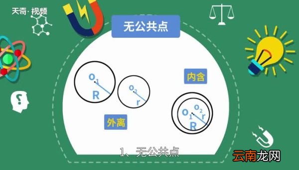 圆与圆的位置关系 圆与圆的位置关系有哪些