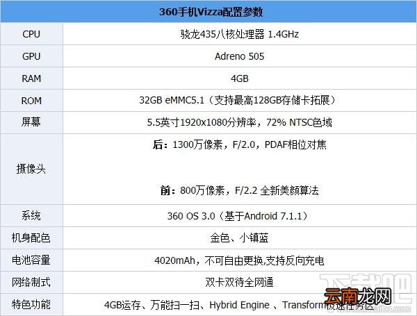 360vizza跑分怎么样？360vizza安兔兔跑分性能测试