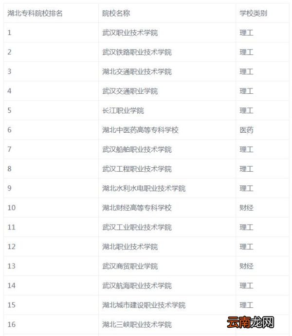 武汉高职高专学校排名 湖北专科院校排名