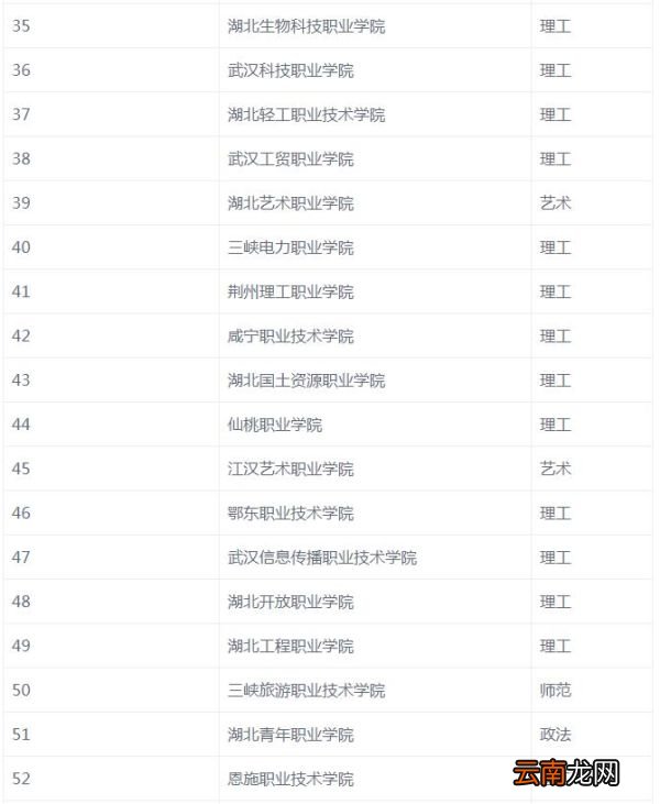 武汉高职高专学校排名 湖北专科院校排名