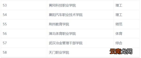 武汉高职高专学校排名 湖北专科院校排名