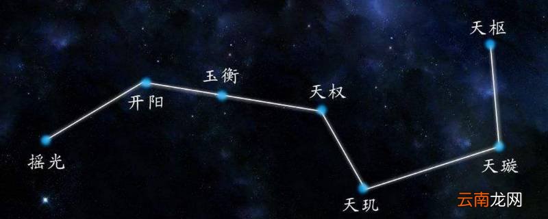 北斗在哪个位置