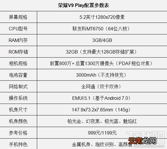 荣耀9和荣耀v9play哪个好？荣耀v9play和荣耀9区别对比评测