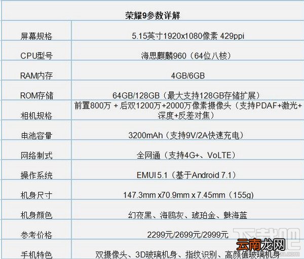 荣耀9和荣耀v9play哪个好？荣耀v9play和荣耀9区别对比评测