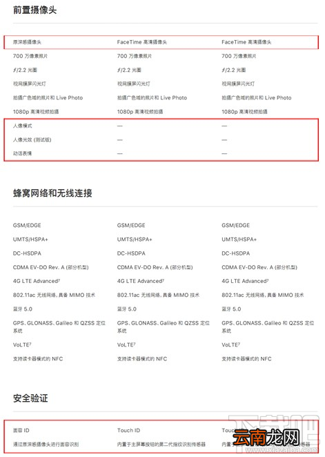iphone8和iphonex有什么区别？iphoneX和iphone8区别对比