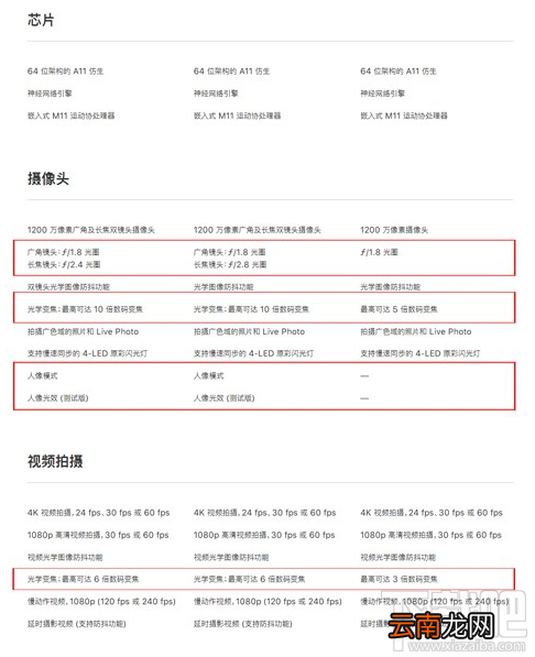 iphone8和iphonex有什么区别？iphoneX和iphone8区别对比