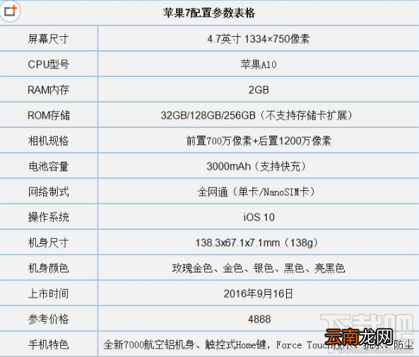 小米mix2和iPhone7plus哪个好？小米mix2和iPhone7区别对比