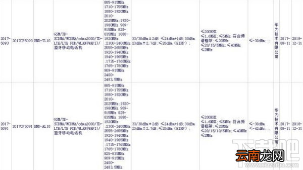 华为荣耀7x多少钱？华为荣耀7x什么时候上市？
